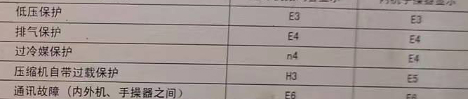 工农空调电话在哪里找